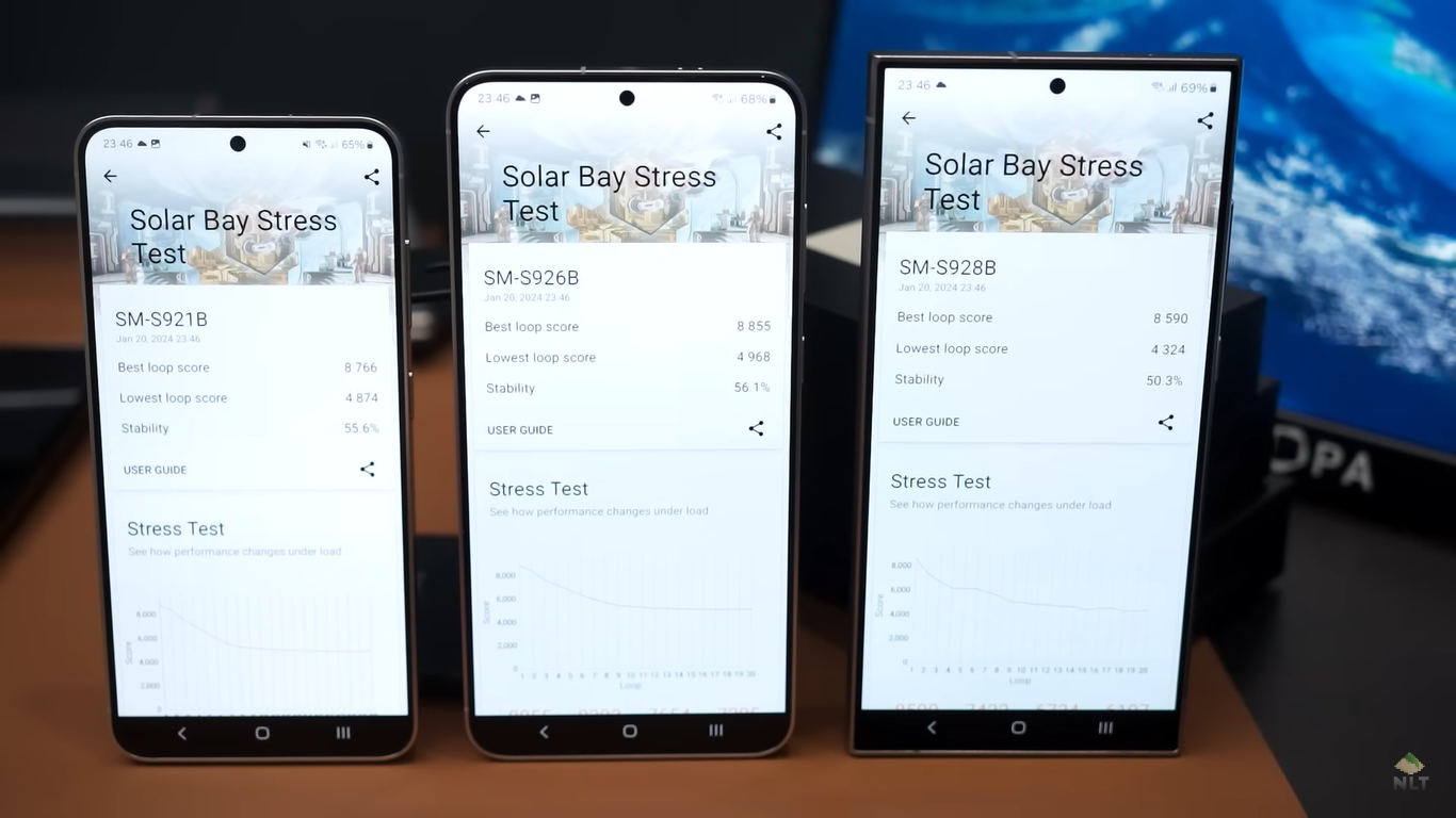 YouTube-блогер порівняв усі три флагмани Samsung Galaxy S24. Результат може шокувати